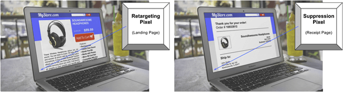 Retargeting and Suppression Pixel Placement
